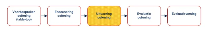 Ontruimingsoefening